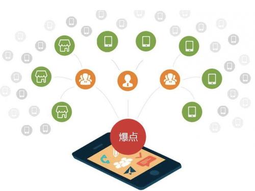 镇江为什么越来越多的企业通过软文营销来引流